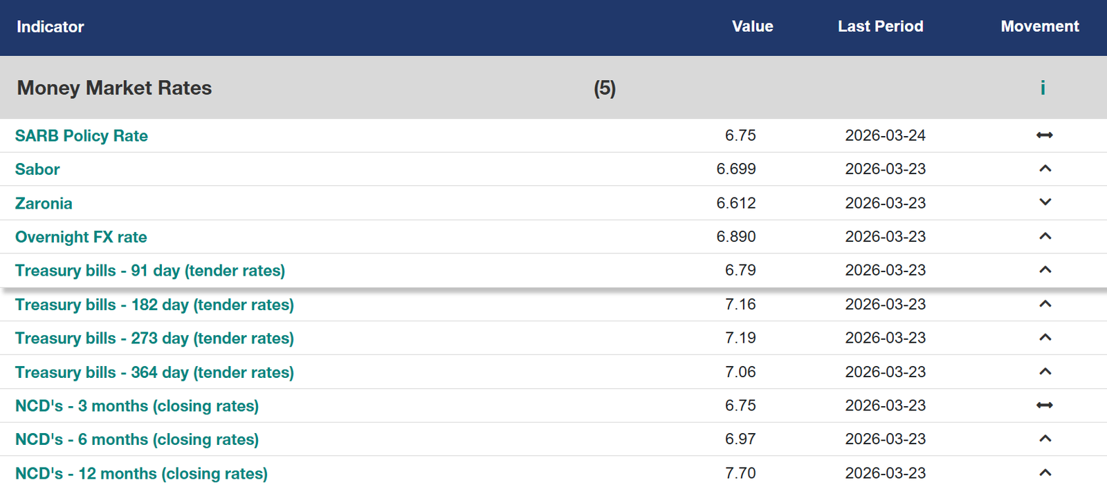 South Africa Interest Rates 2026: Hikes Loom Amid Global Crisis - Mabumbe